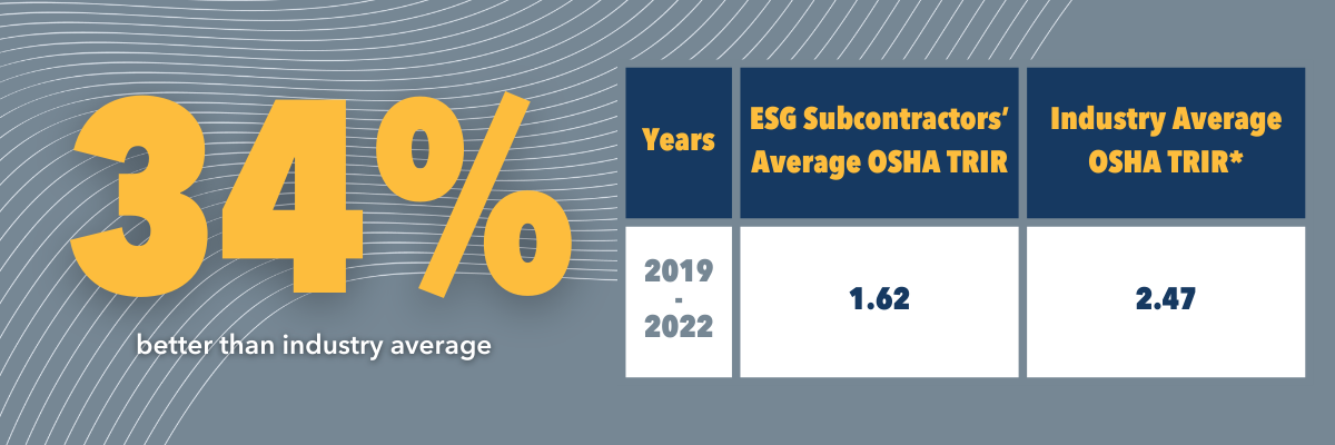 ESG Subcontractors TRIR