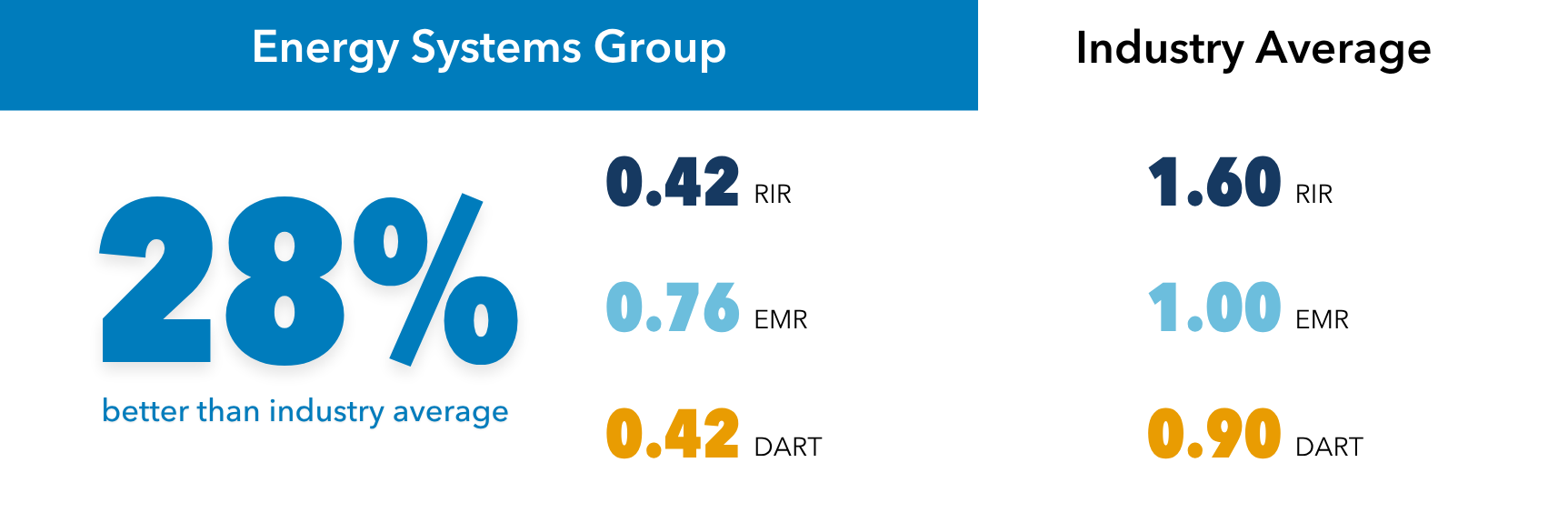 Safety Number Comparison4